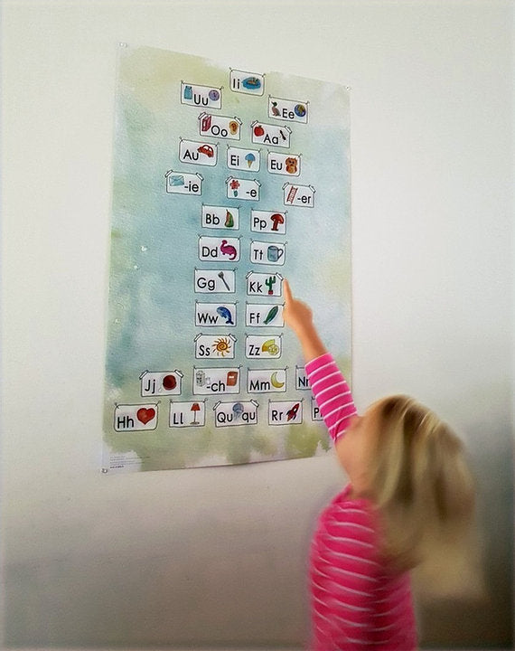 NEU!!! Anlautposter 95x60cm, ideal für Vorschüler und  Schreibbeginner.