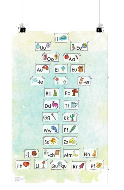 NEU!!! Anlautposter 95x60cm, ideal für Vorschüler und  Schreibbeginner.